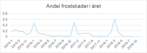 PRESSEMEDDELELSE: Vinteren er højsæson for frostskader i huse og sommerhuse