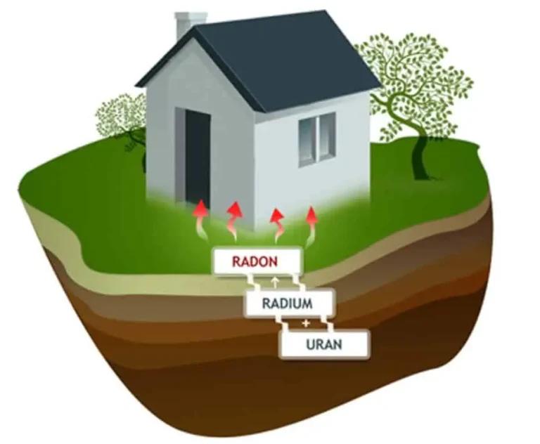 Pressemeddelelse: International Radondag i dag d. 7. november – Sæt fokus på radon i dit hjem